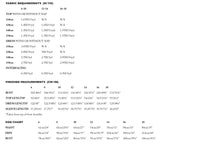 Merchant and Mills Florence Top and Dress - (Paper or PDF)