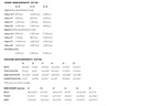 Merchant and Mills Florence Top and Dress - (Paper or PDF)