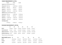 Merchant and Mills Florence Top and Dress - (Paper or PDF)