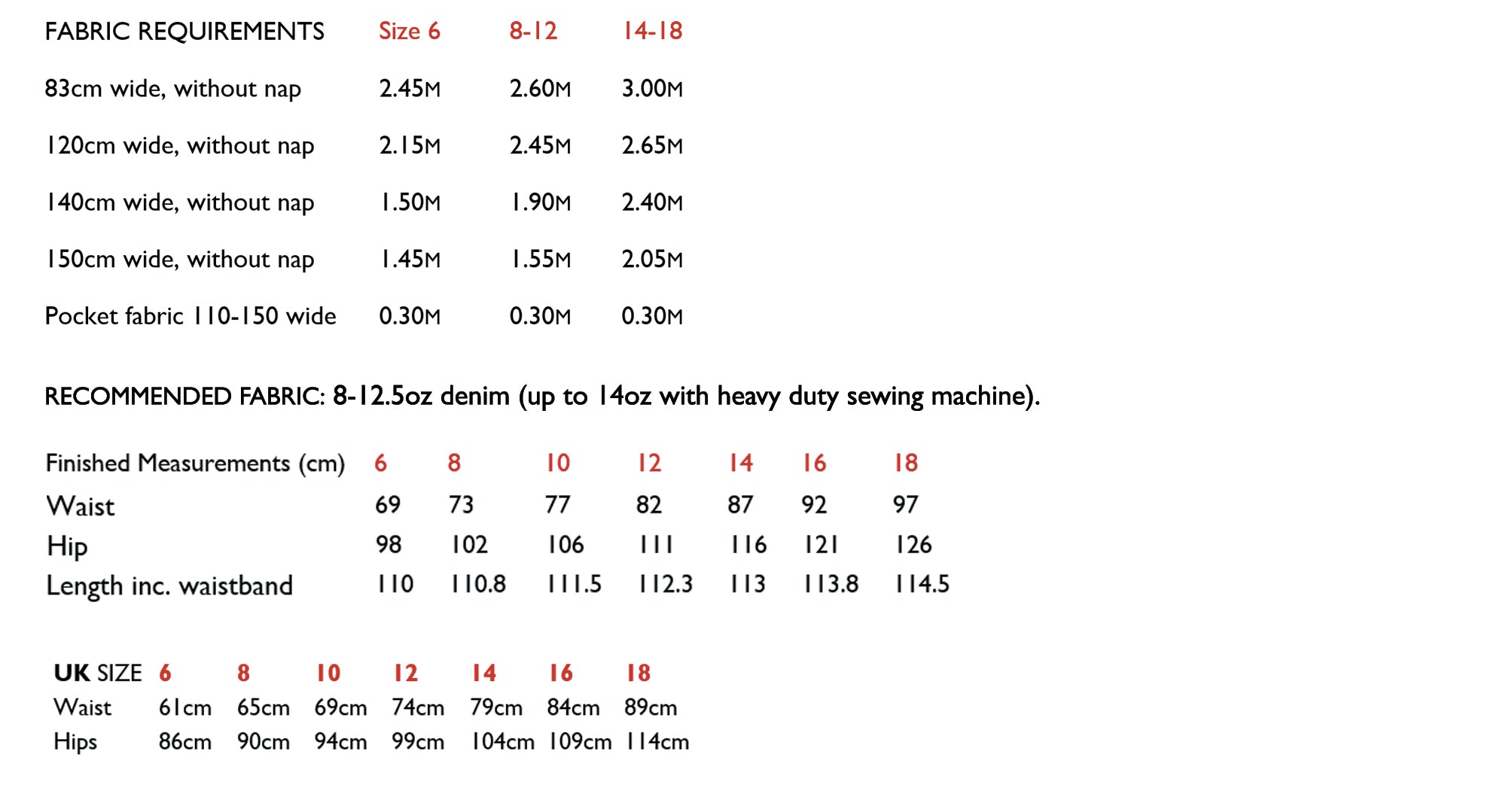 Merchant and Mills Heroine Jeans - PDF Pattern