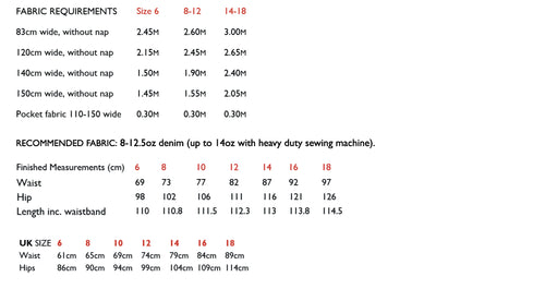 Merchant and Mills Heroine Jeans - PDF Pattern