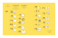 Making Happy Things: 20 Joyful and Sustainable Sewing Projects