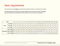 Jessiou's Closet Thea Wrap Trousers Sewing Pattern (PDF or Printed)